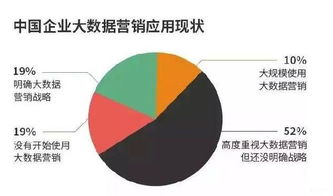 移動互聯網時代需要大數據，但不可盲目崇拜大數據
